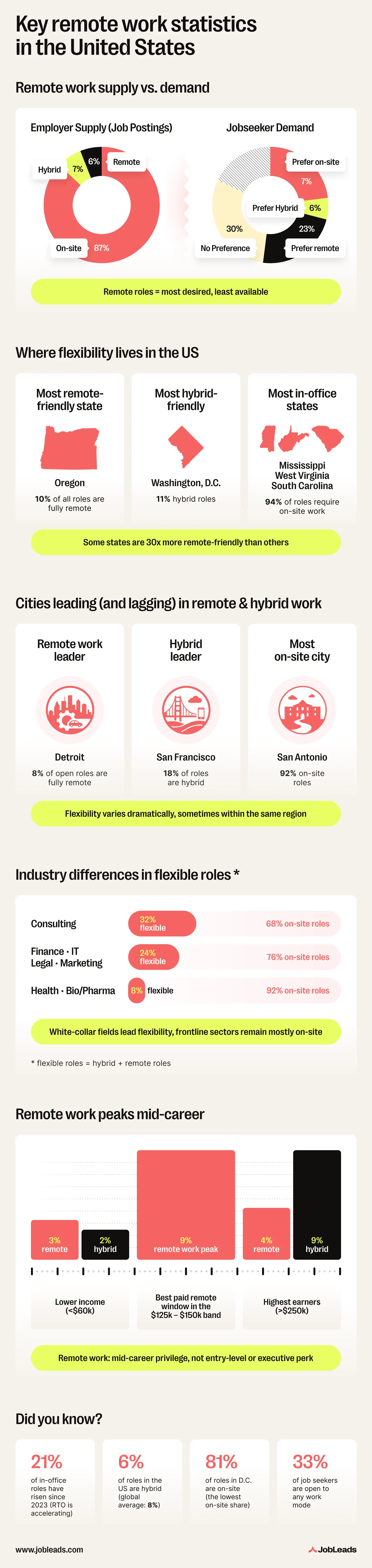 Remote work statistics main infographic